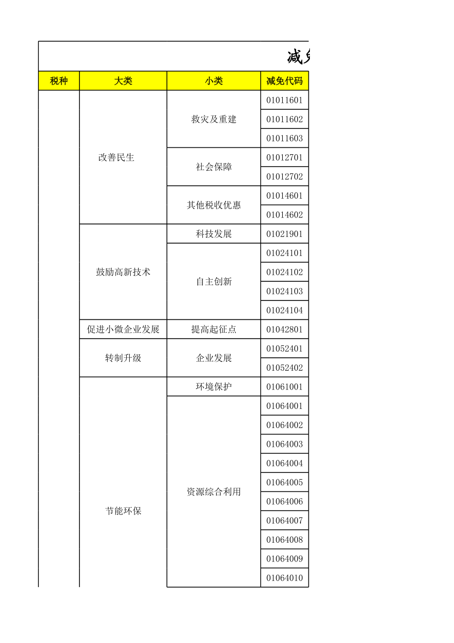 48减免税分类及代码表.xlsx_第1页