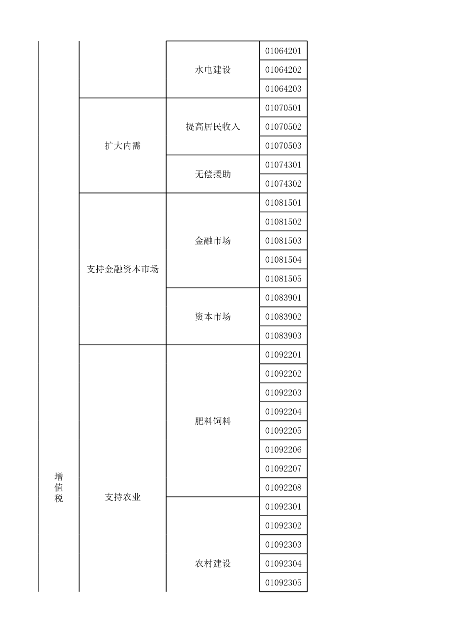 48减免税分类及代码表.xlsx_第2页