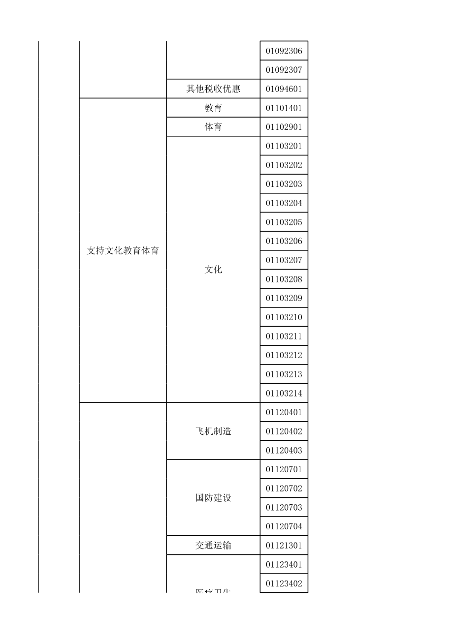 48减免税分类及代码表.xlsx_第3页