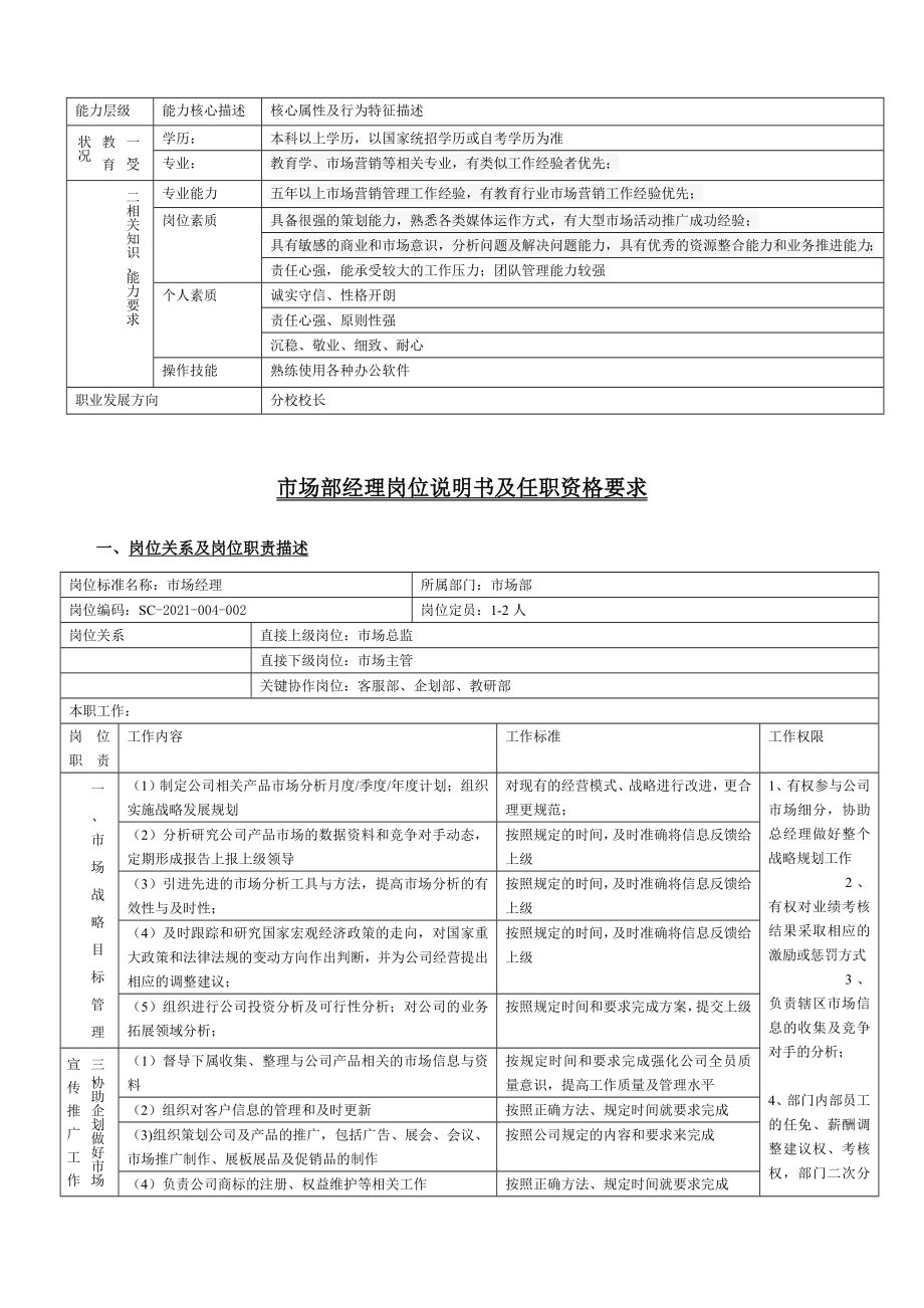 03 -市场部职责及岗位职责-适用于教育行业.doc_第3页