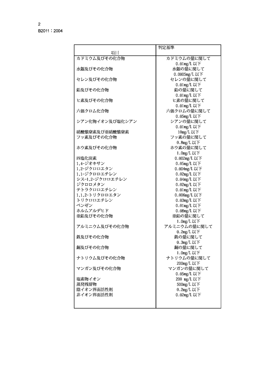 [www.staffempire.com]-JIS B2011-2004 Bronze, gate, globe, angle, and check valves(Amendment 1).pdf_第3页