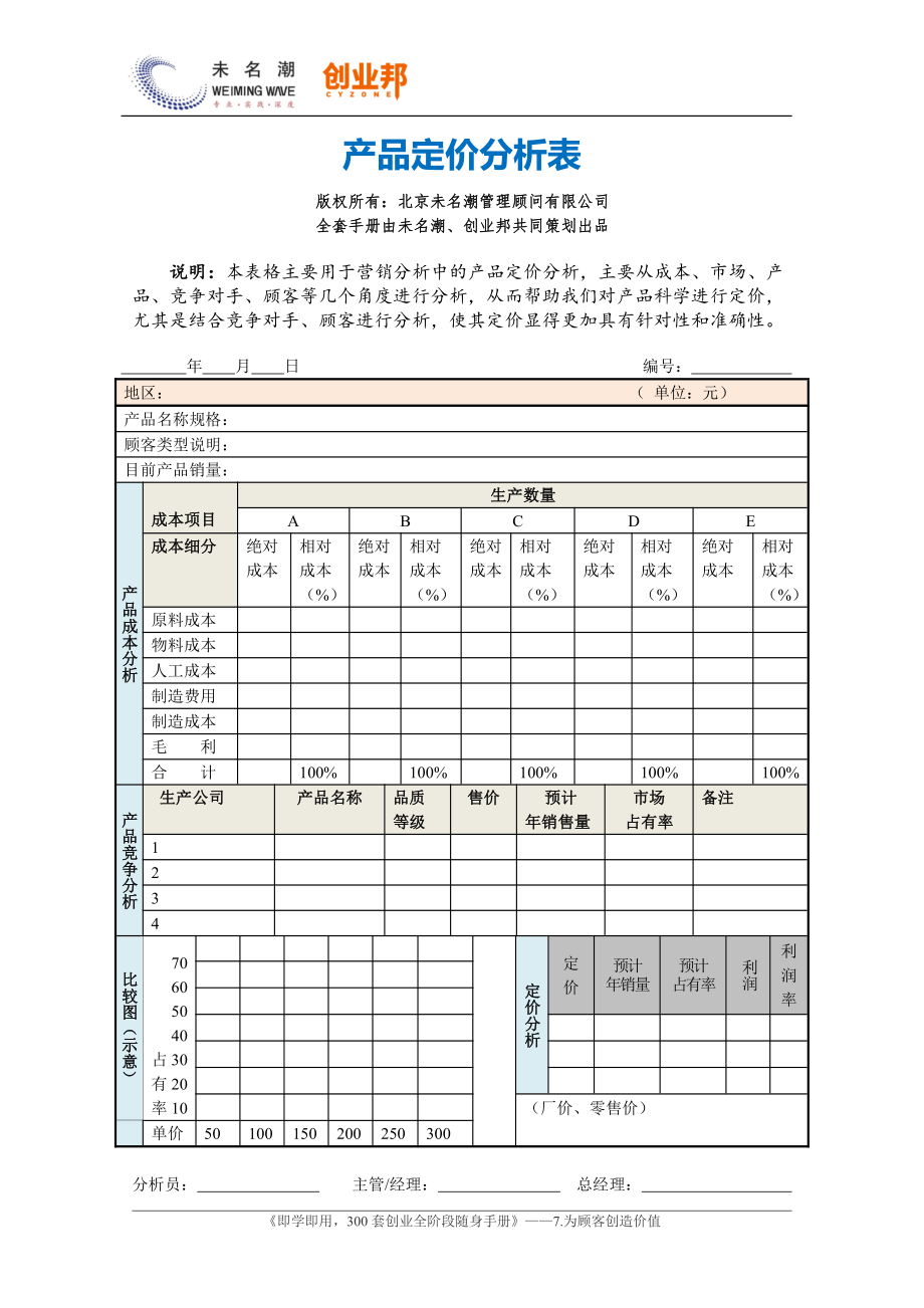 3产品定价分析表（标准版）.pdf_第1页