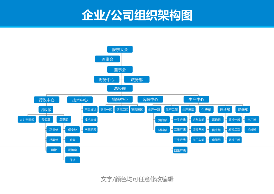 【生产制造】-07-组织架构图 (2).docx_第1页