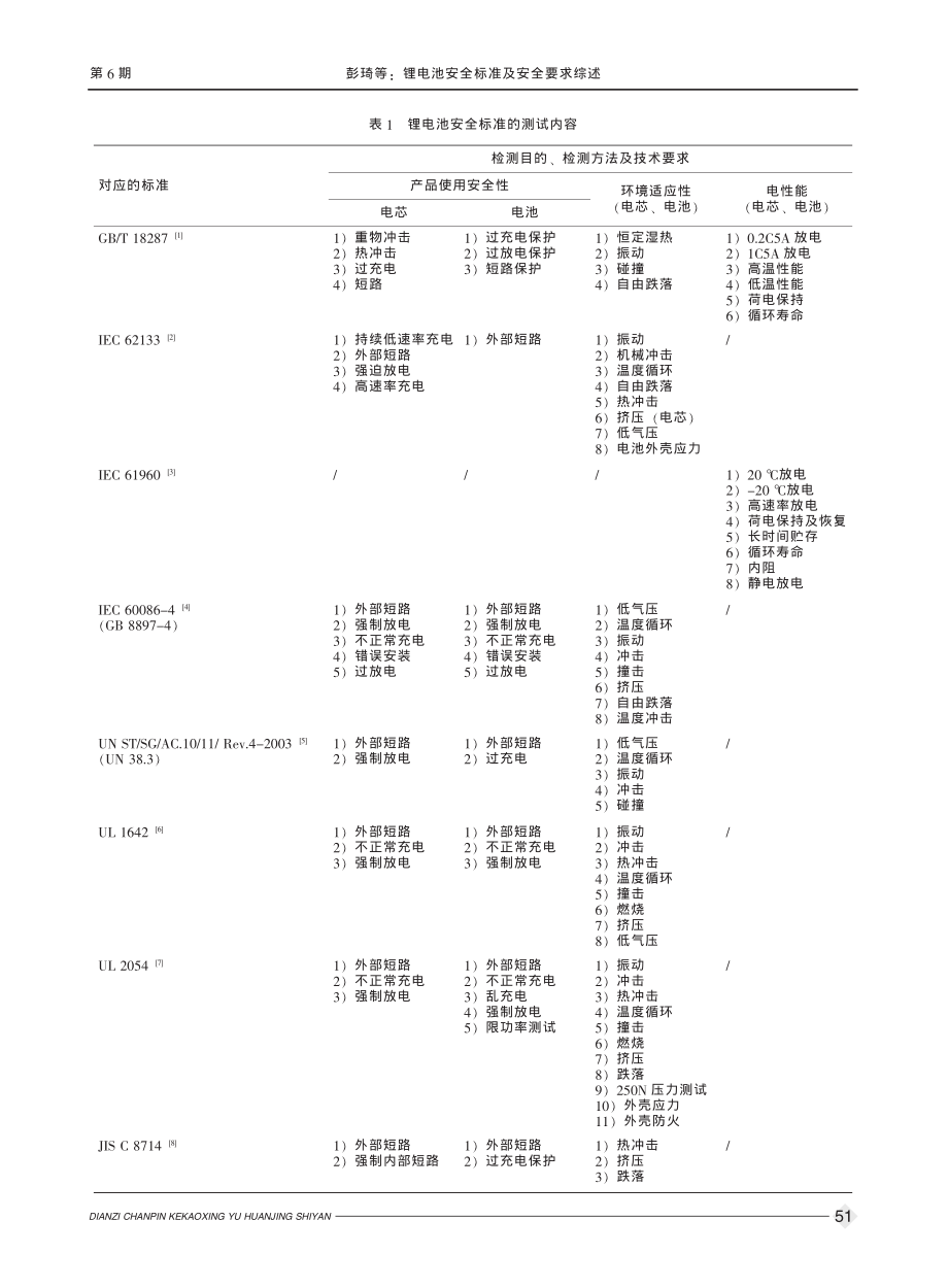 锂电池安全标准及安全要求综述 (1).pdf_第3页