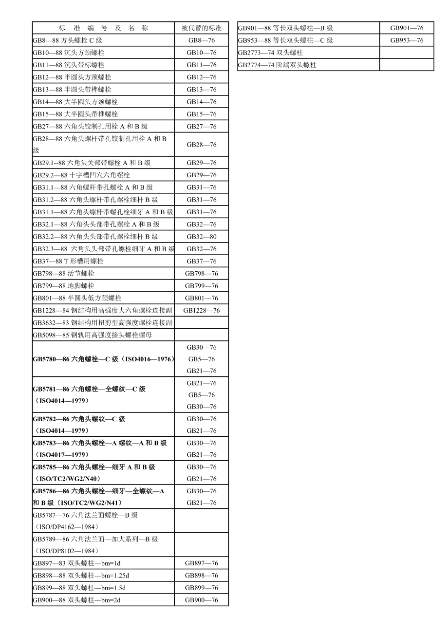 6.新旧螺栓对照表.doc_第1页