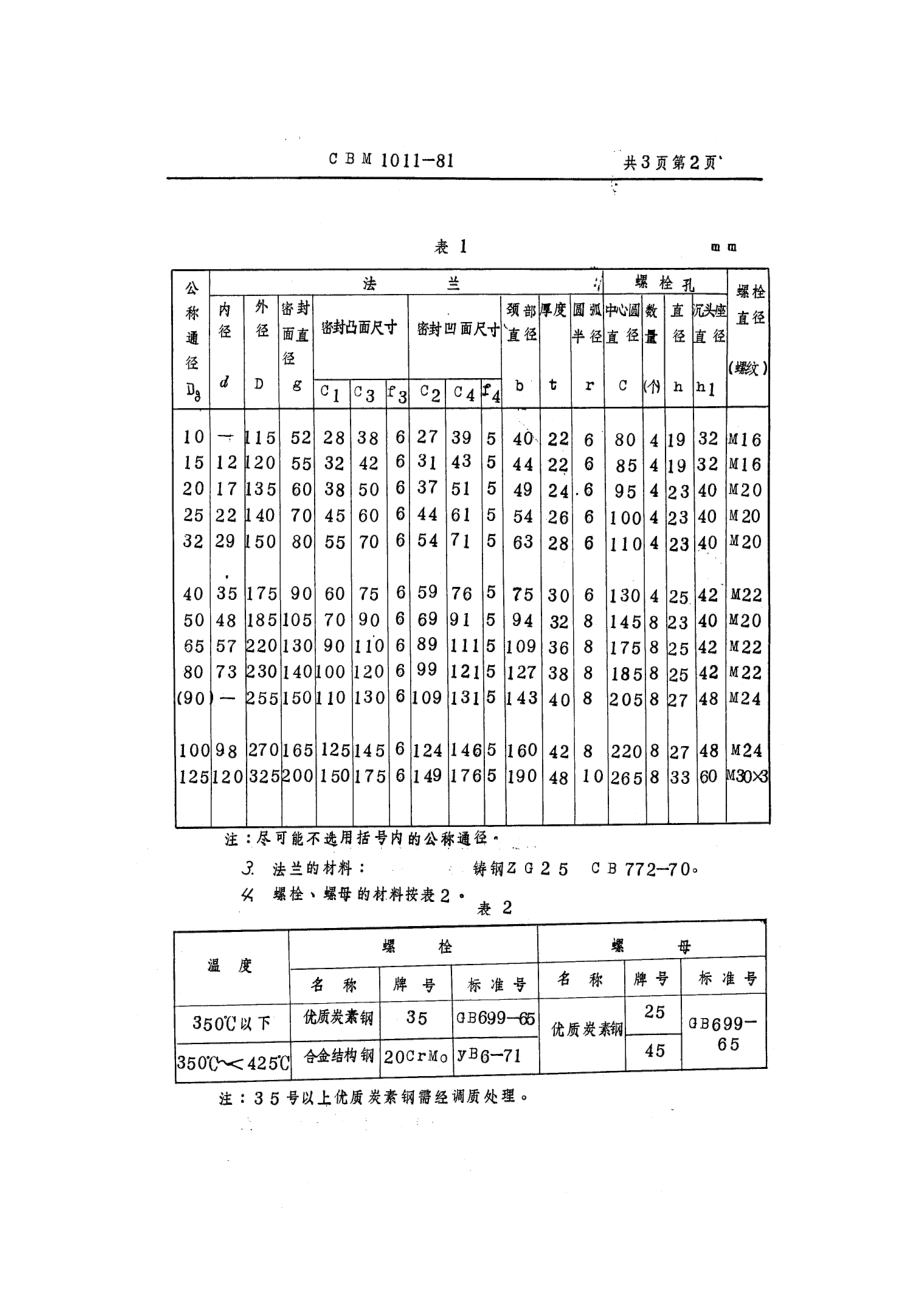 [www.staffempire.com]-CBM 1011-81 63kgf-cm2铸钢法兰.pdf_第2页