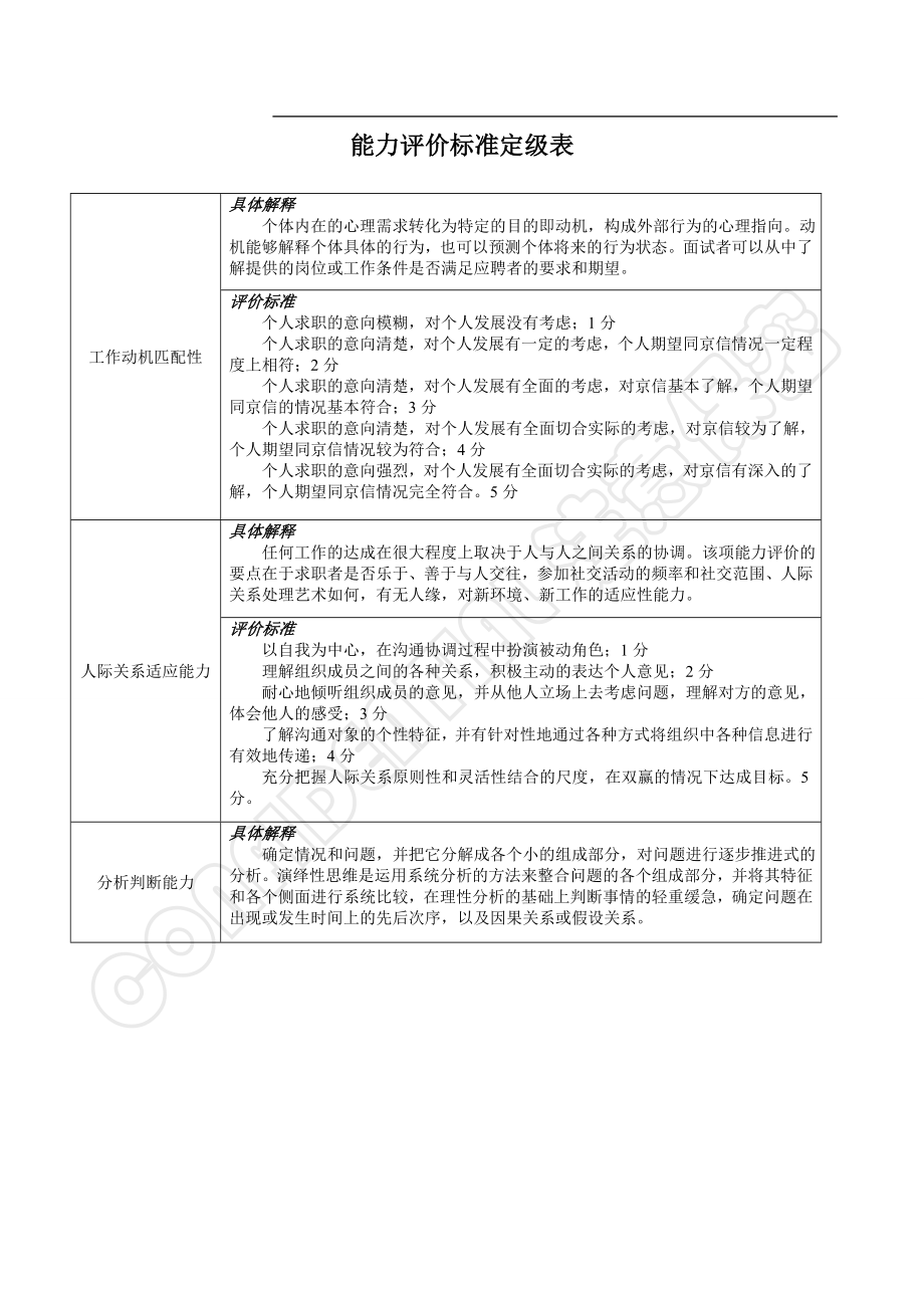 06.校园招聘结构化面试评估表及评分标准.doc_第3页