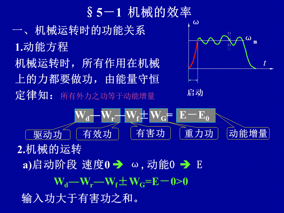 第5章机械的效率与自锁.ppt_第2页