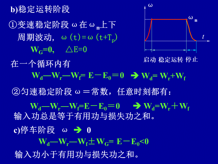 第5章机械的效率与自锁.ppt_第3页