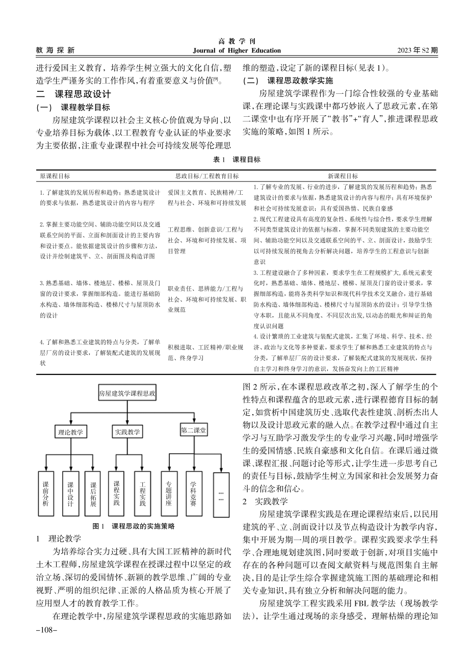 基于专业认证的房屋建筑学课程思政教学探索.pdf_第2页