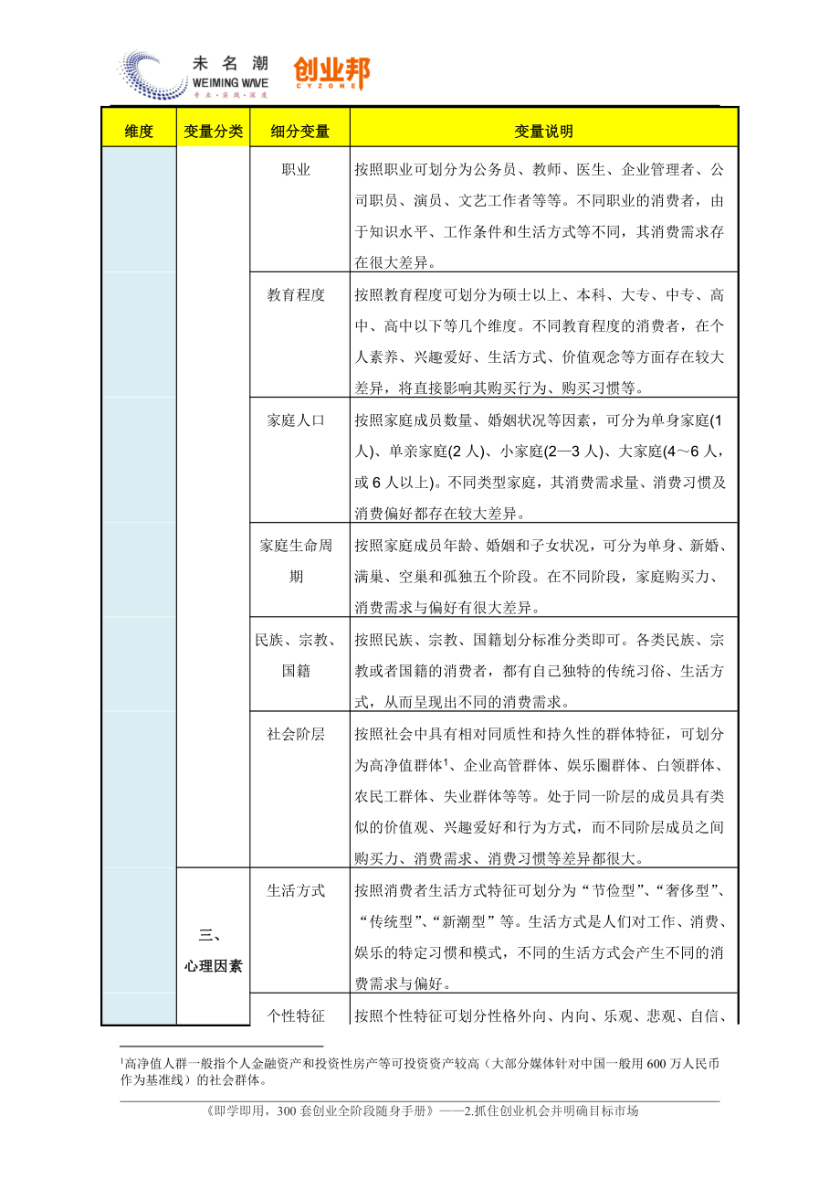 8.市场细分标准及变量.pdf_第2页