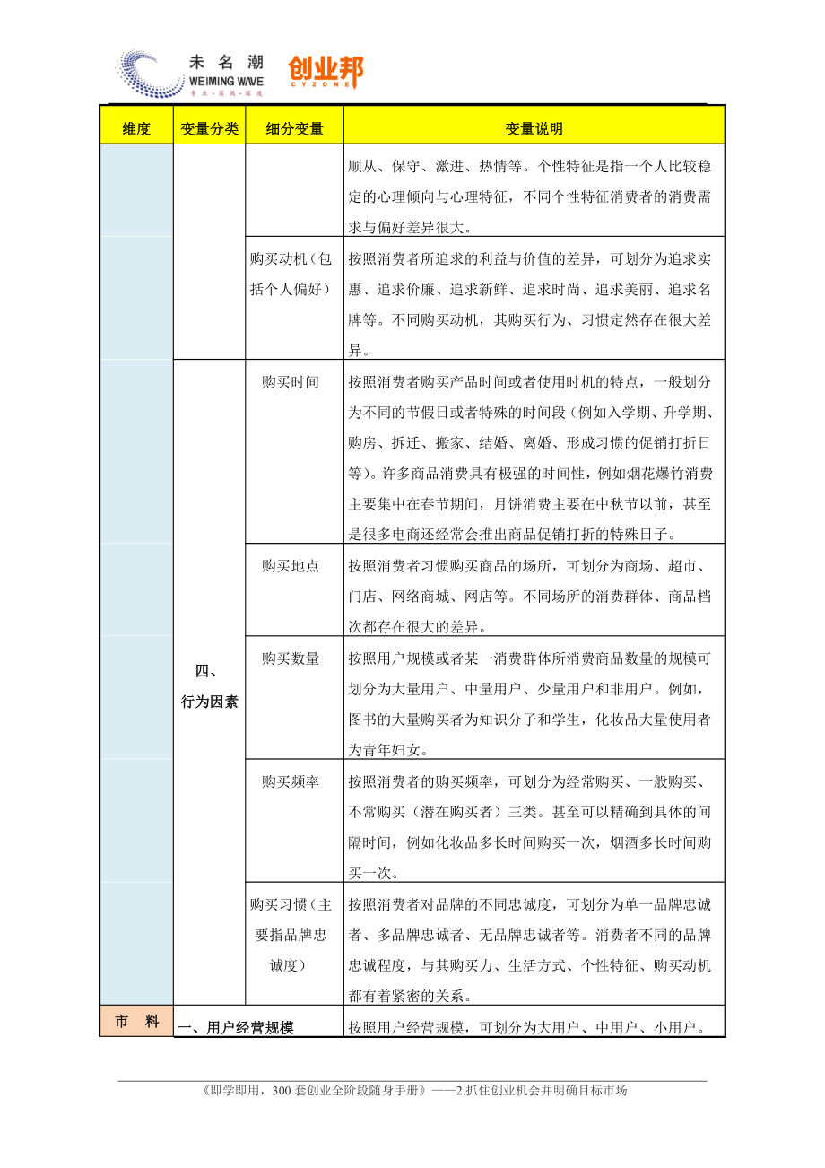 8.市场细分标准及变量.pdf_第3页