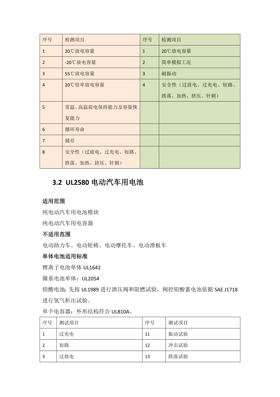 国内外动力电池标准.docx_第3页