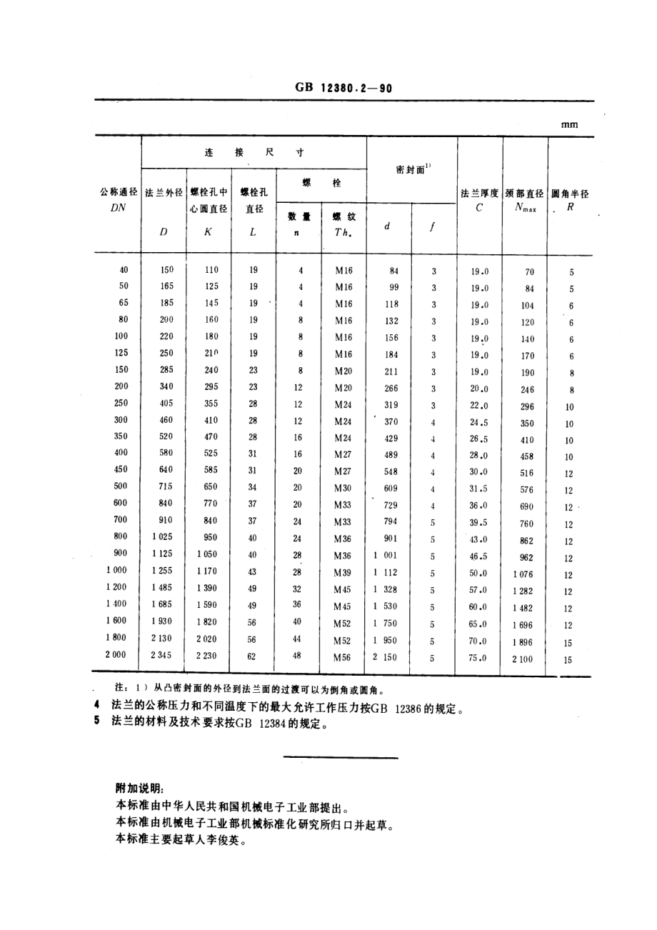 [www.staffempire.com]-GB 12380.2-1990 PN 1.6 MPa (16bar)凸面整体球墨铸铁管法兰.pdf_第2页