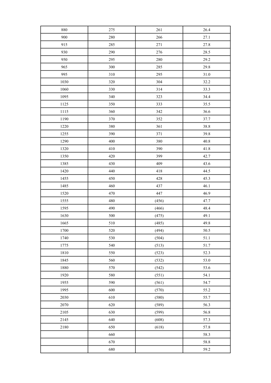 硬度换算表.doc_第2页