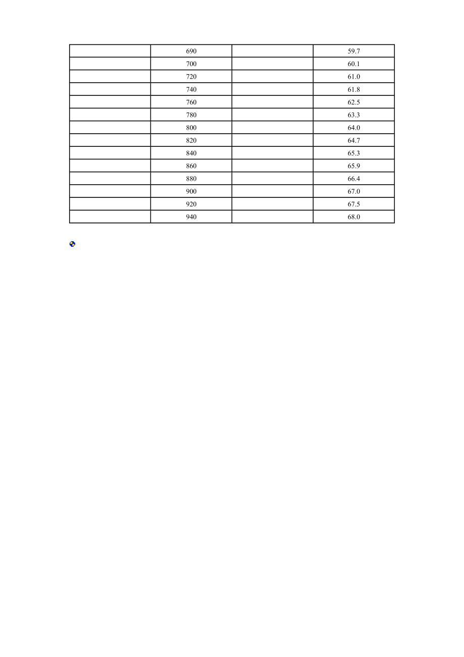 硬度换算表.doc_第3页