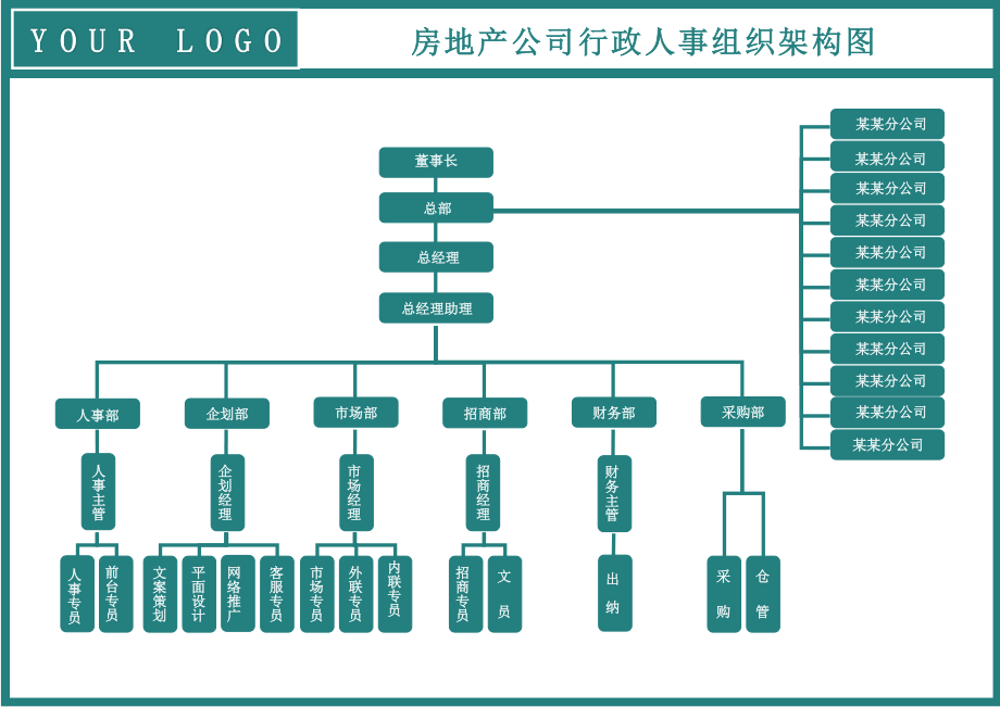 【房地产】-02-组织架构图 (2).docx_第1页