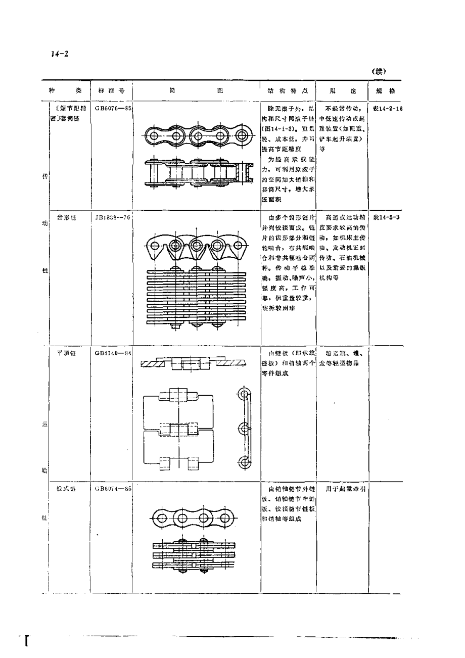 第14章链传动.pdf_第2页