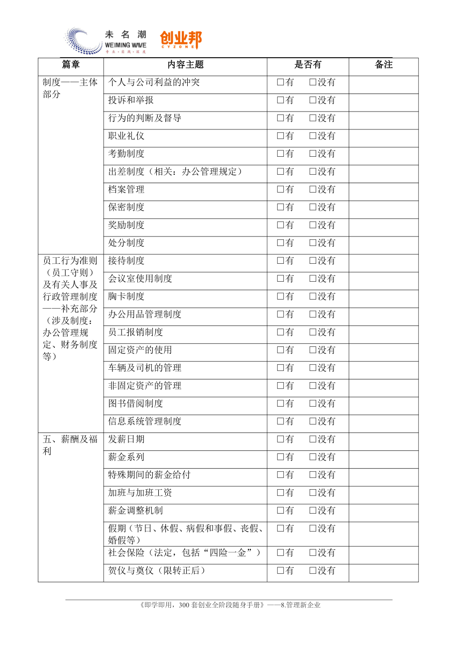 2员工手册内容清单核查表.pdf_第2页