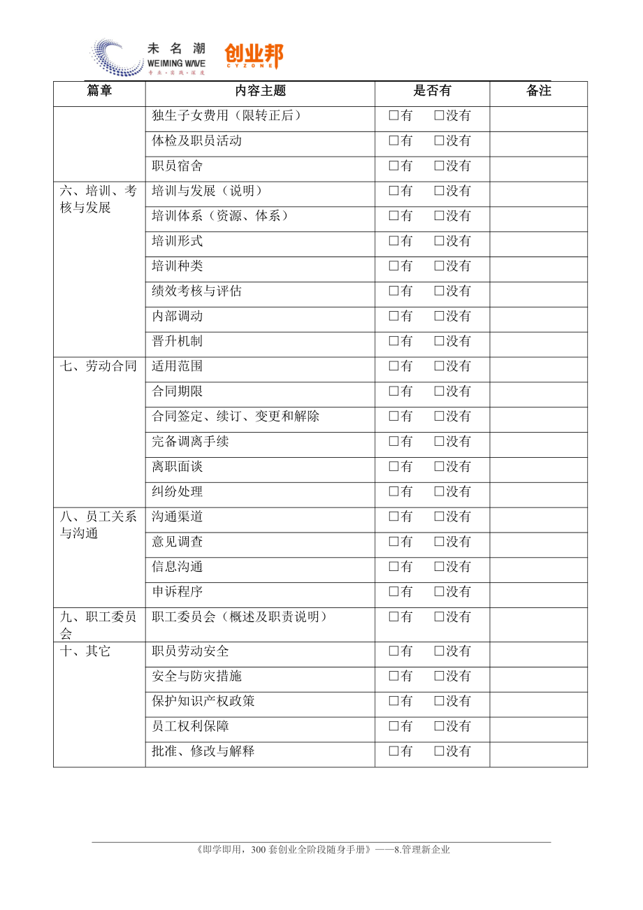 2员工手册内容清单核查表.pdf_第3页