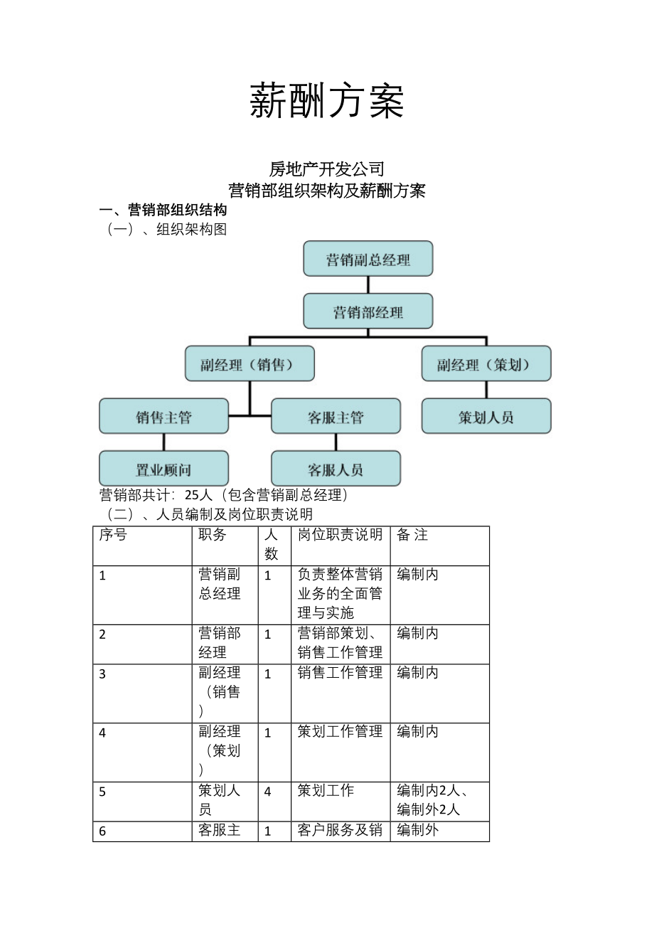 【新增】-028 -房地产营销部组织架构及薪酬方案.docx_第2页