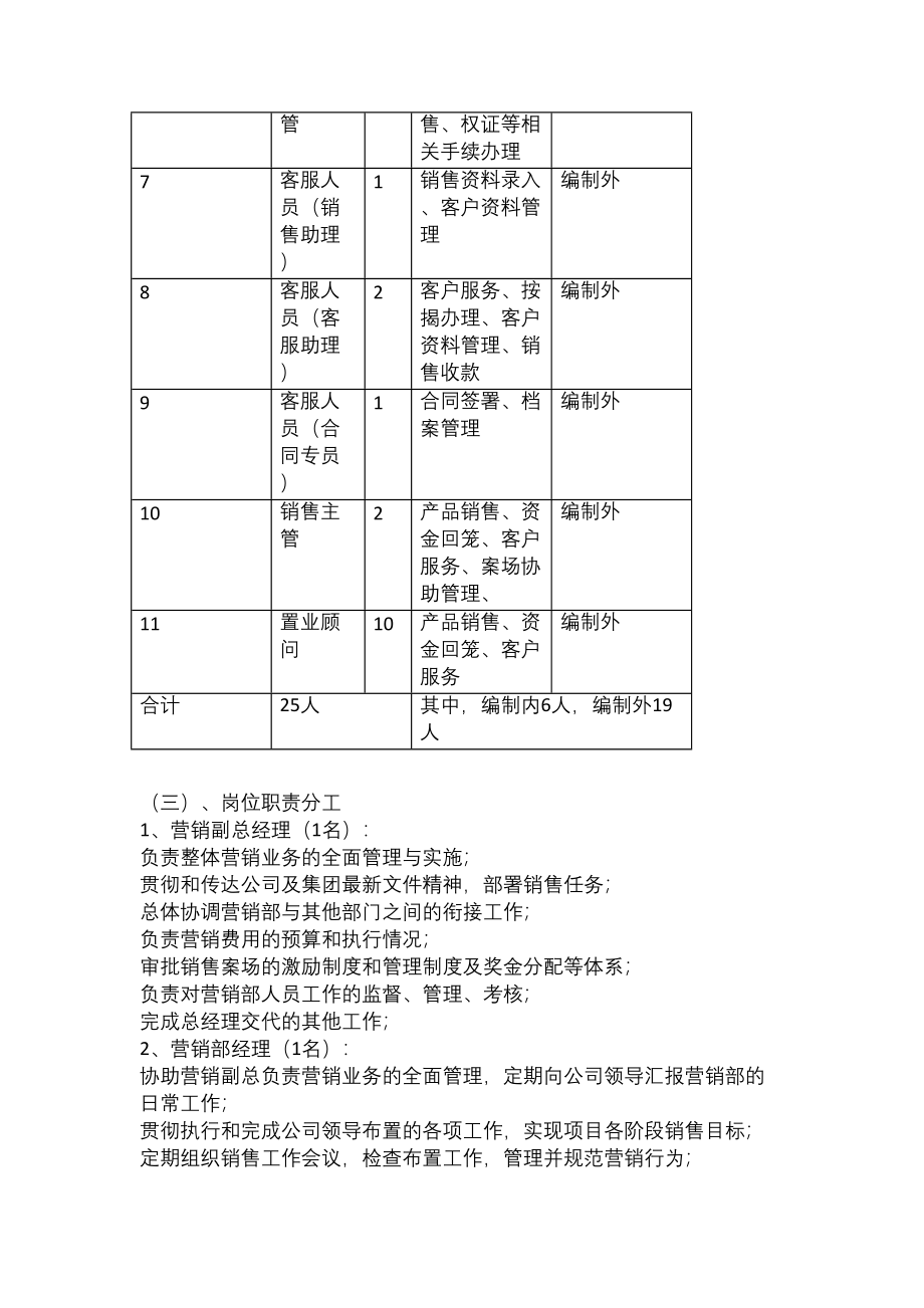 【新增】-028 -房地产营销部组织架构及薪酬方案.docx_第3页