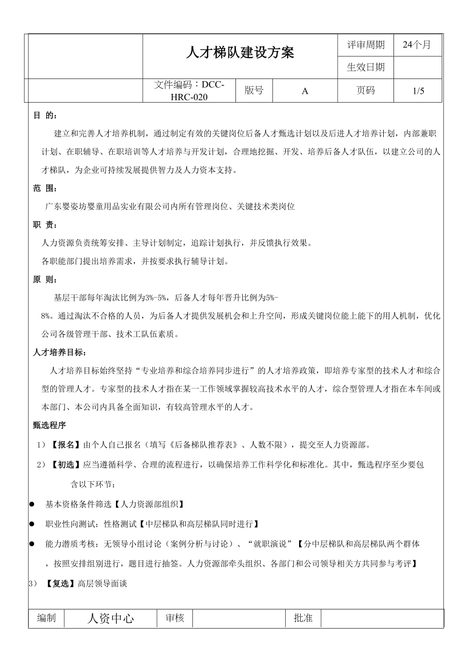 【方案】人才梯队建设方案 （完整）.doc_第1页