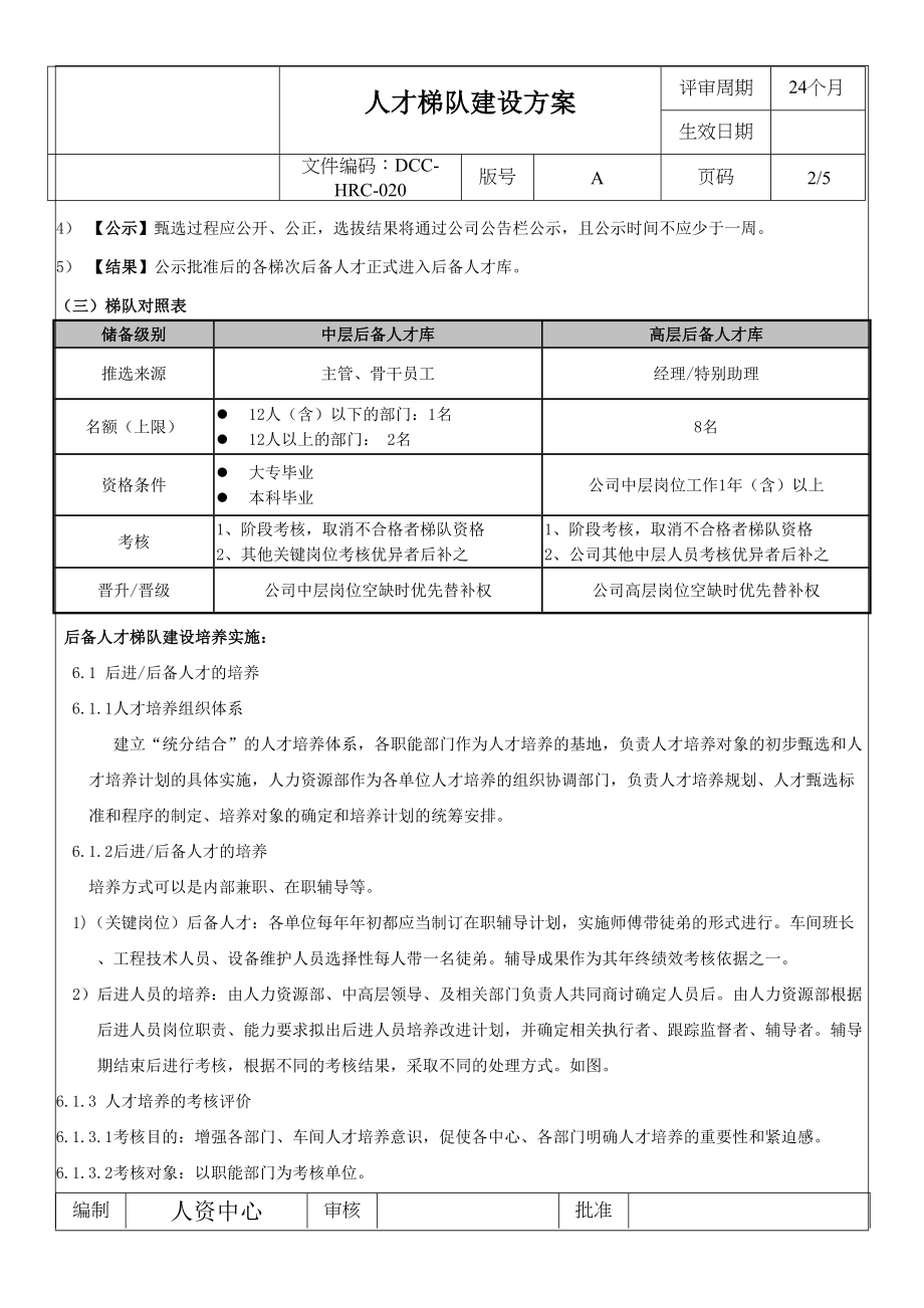 【方案】人才梯队建设方案 （完整）.doc_第2页