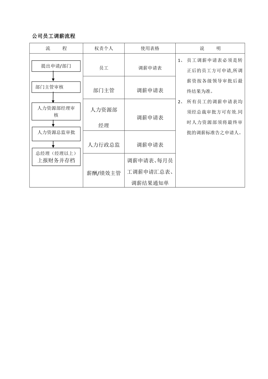 人事流程图新人力资源部组织架构与工作流程的副本.doc_第3页