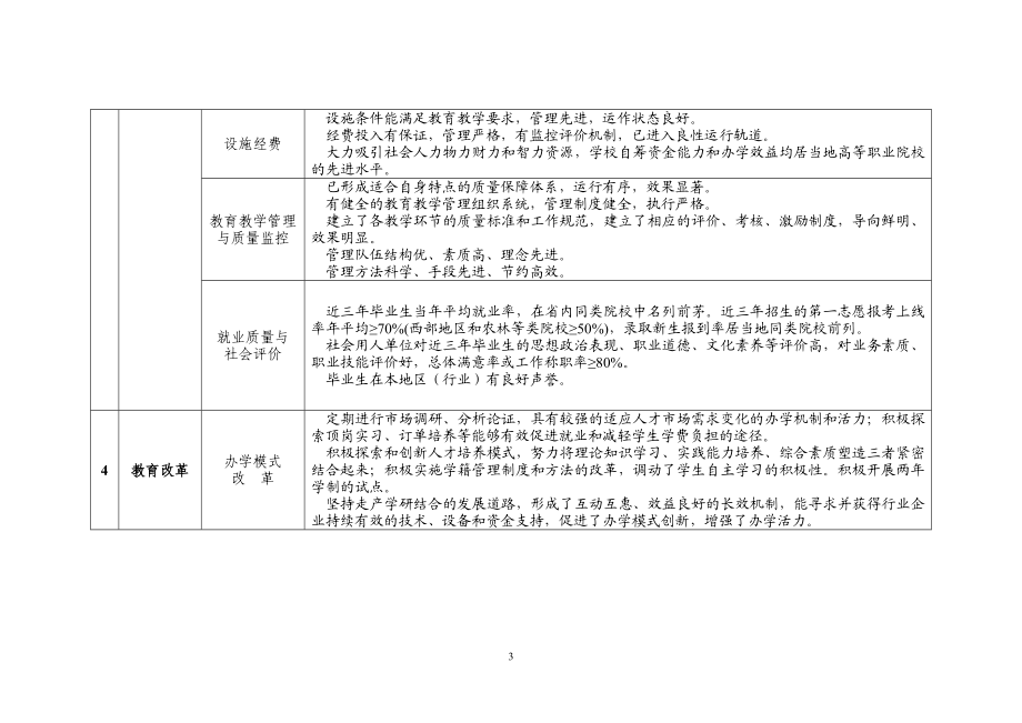 国家示范性高等职业院校建设项目预审标准.doc_第3页