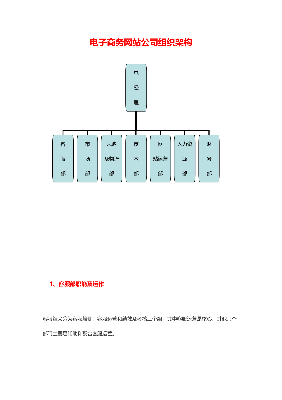 【实例】B2C电子商务公司组织架构.doc_第1页