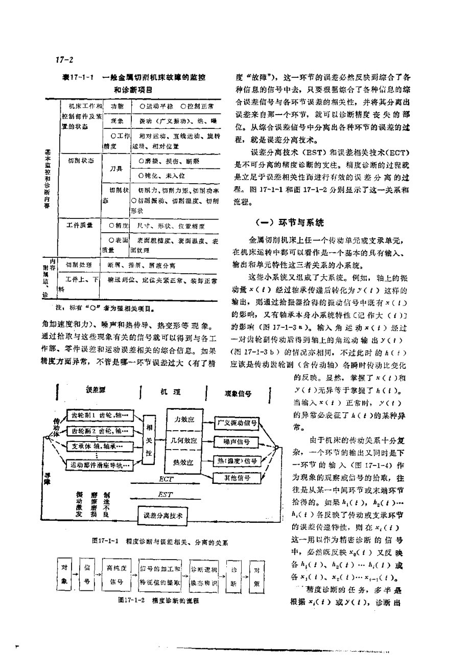 第2篇设备诊断技术 第17章 金属切削机床的诊断.pdf_第2页