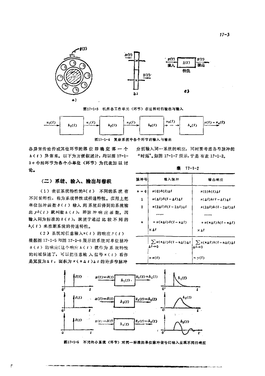 第2篇设备诊断技术 第17章 金属切削机床的诊断.pdf_第3页