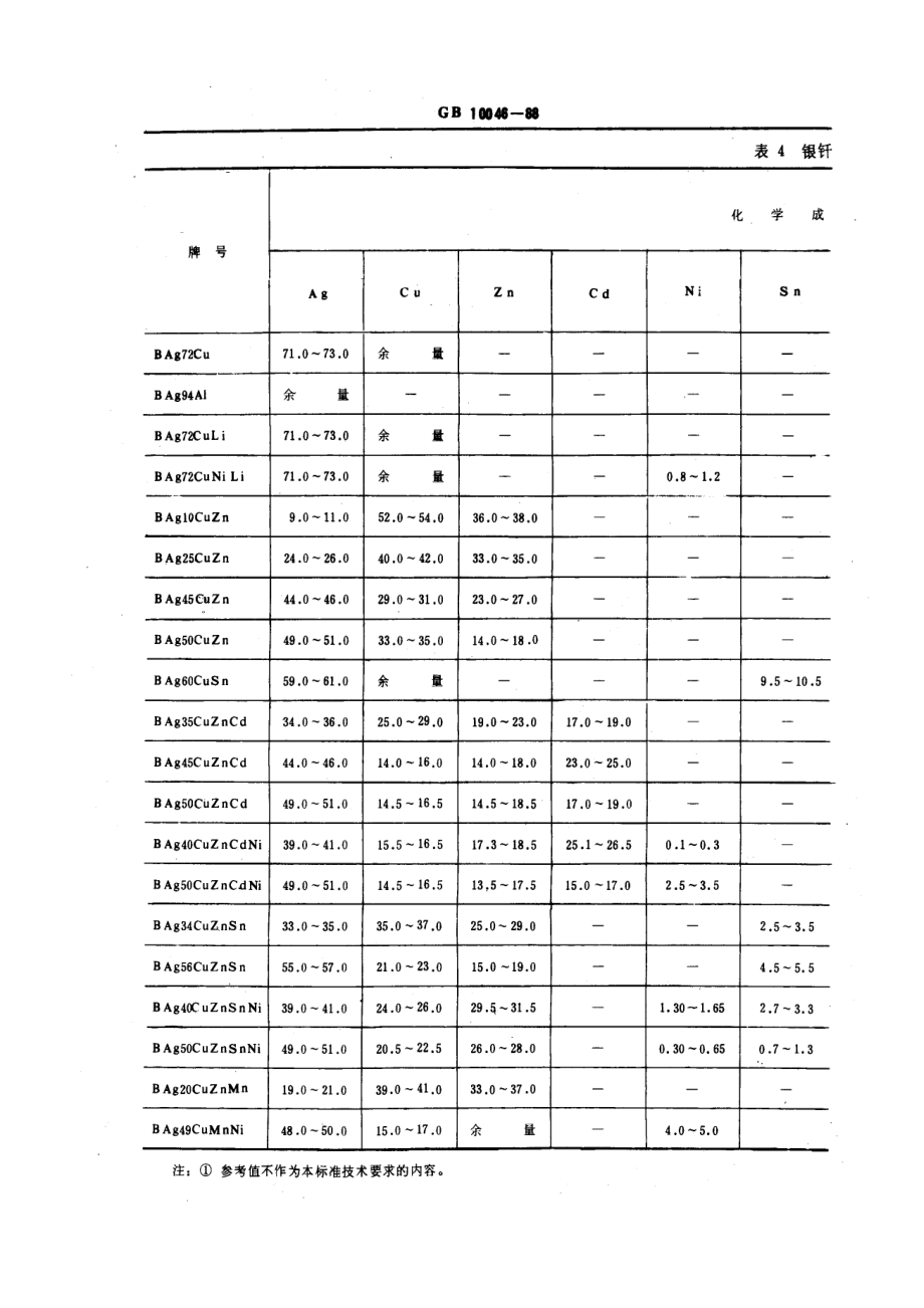 GB 10046-88银基钎料.pdf_第3页