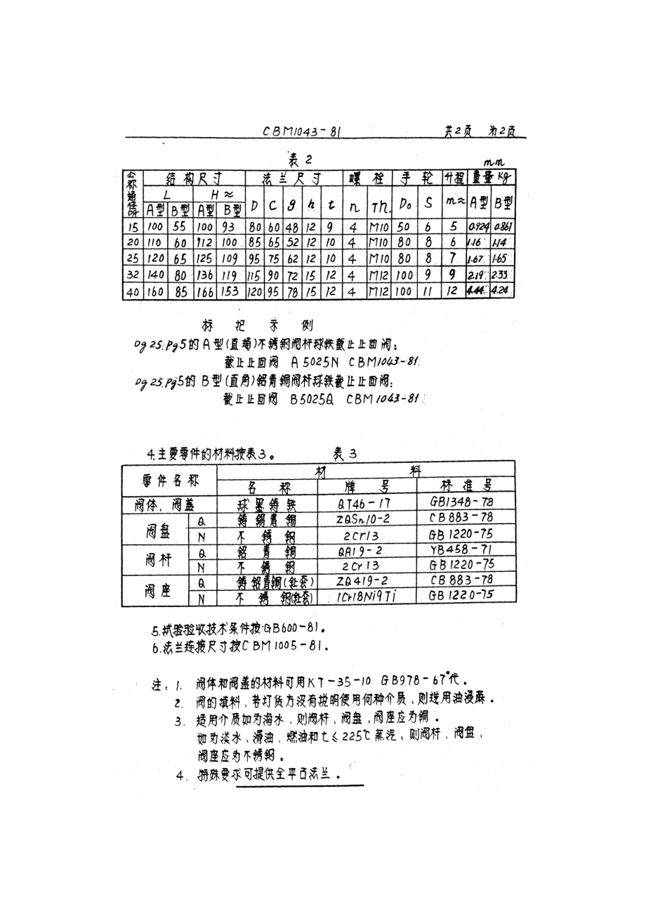 [www.staffempire.com]-CBM 1043-1981 5kgf-cm2法兰球铁截止止回阀.pdf_第2页