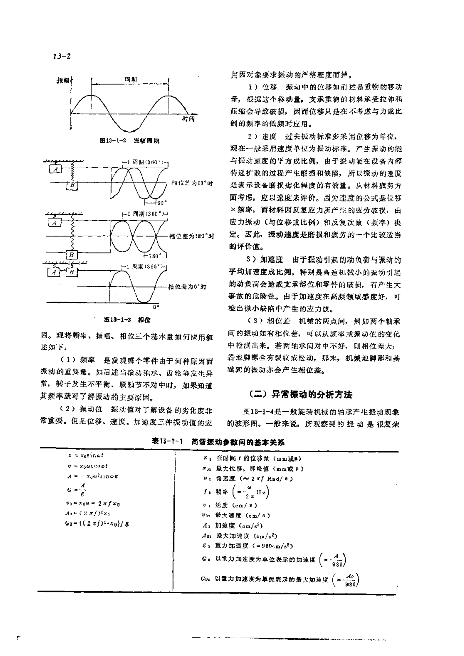 第2篇设备诊断技术 第13章 振动诊断方法.pdf_第2页