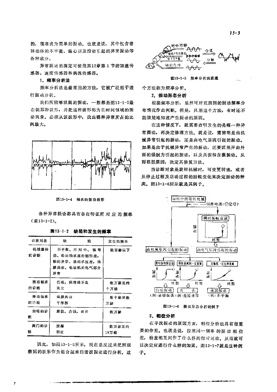 第2篇设备诊断技术 第13章 振动诊断方法.pdf_第3页