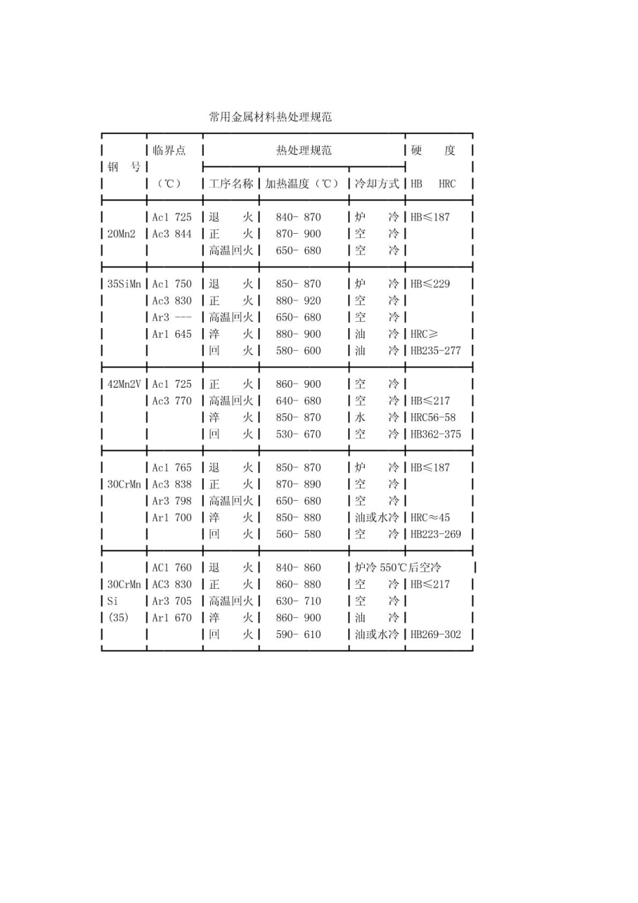 常用金属材料热处理硬度.pdf_第2页