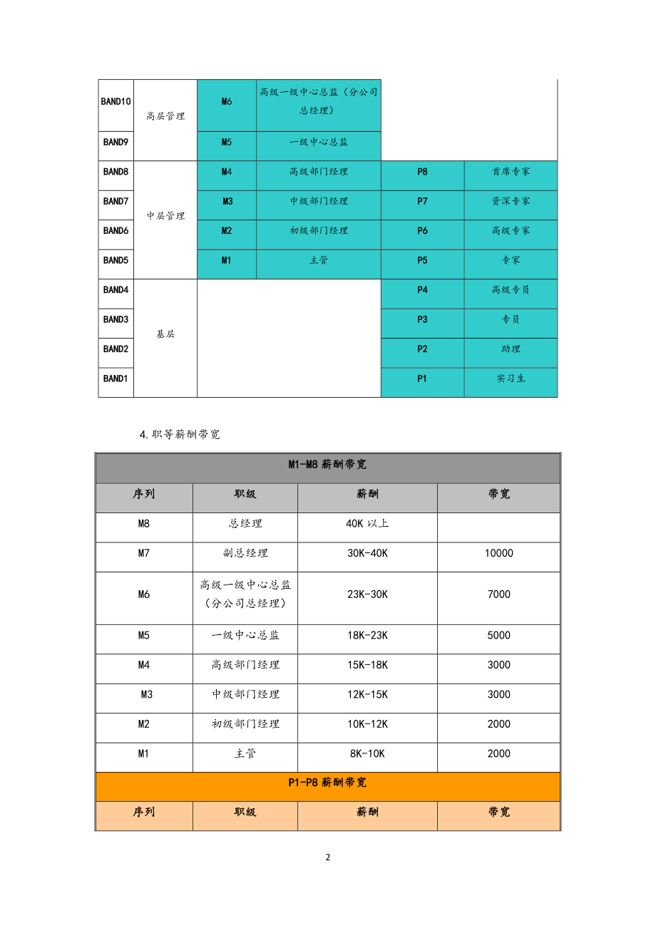 00-08【通用】岗位序列、职等职级和薪酬管理规定.docx_第2页