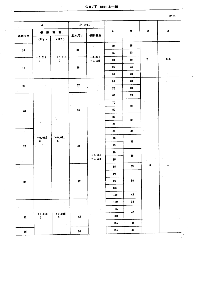 GB-T2861.6-1990.pdf_第3页