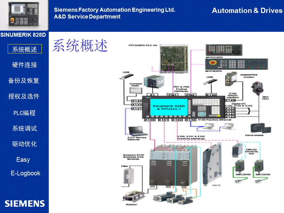 828上海培训.ppt_第3页