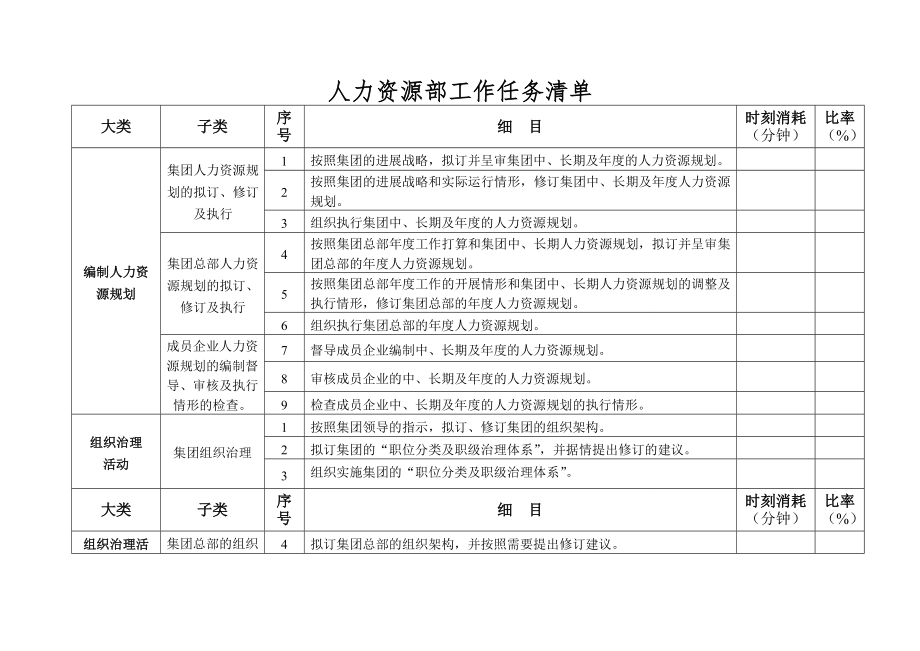 【人事计划】人力资源部工作任务清单.doc_第1页