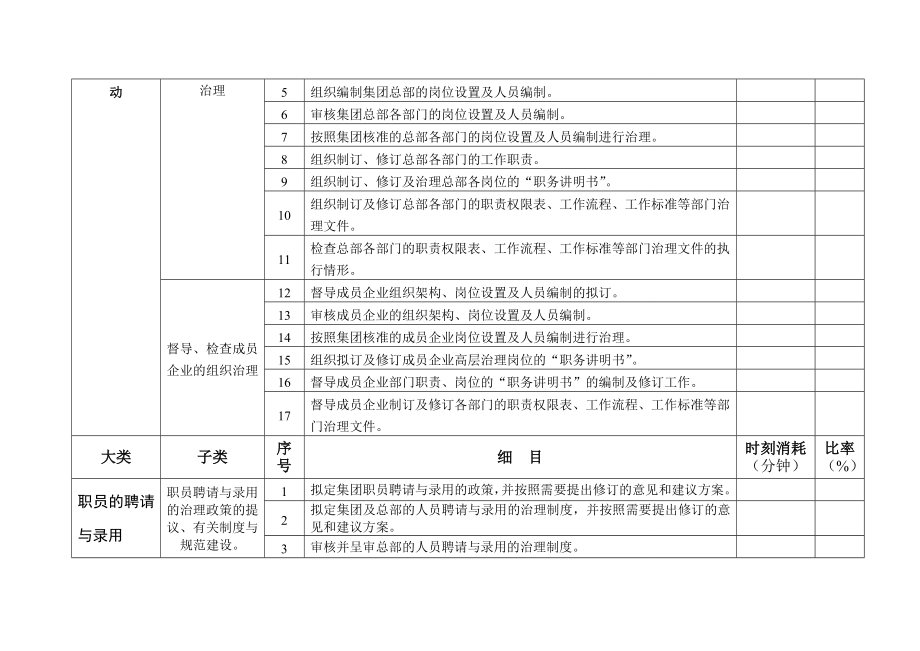 【人事计划】人力资源部工作任务清单.doc_第2页