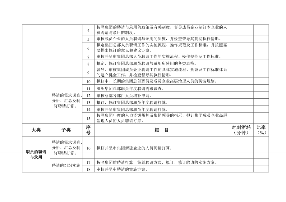 【人事计划】人力资源部工作任务清单.doc_第3页