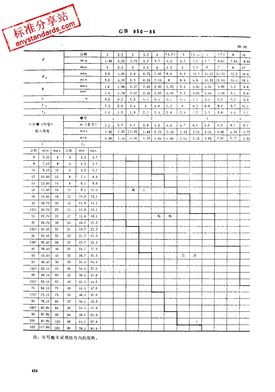 GB 950-86十字槽圆头木螺钉.pdf_第2页