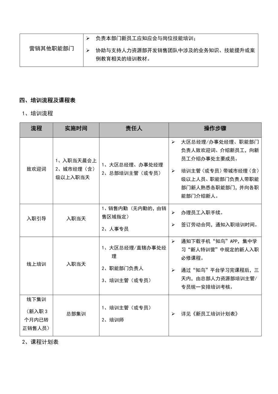 00-【管理制度】01-新员工入职培训管理办法 (2).docx_第2页