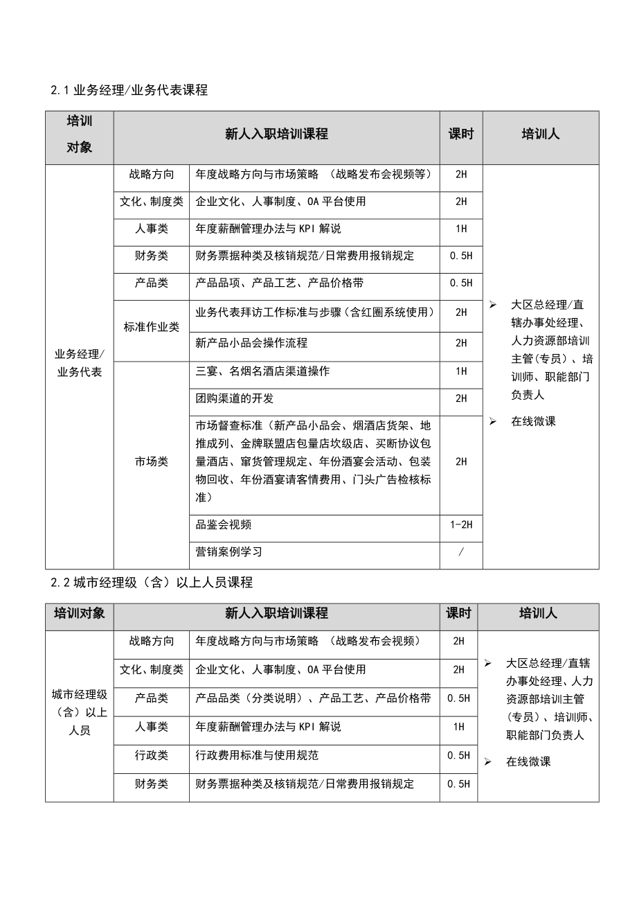 00-【管理制度】01-新员工入职培训管理办法 (2).docx_第3页