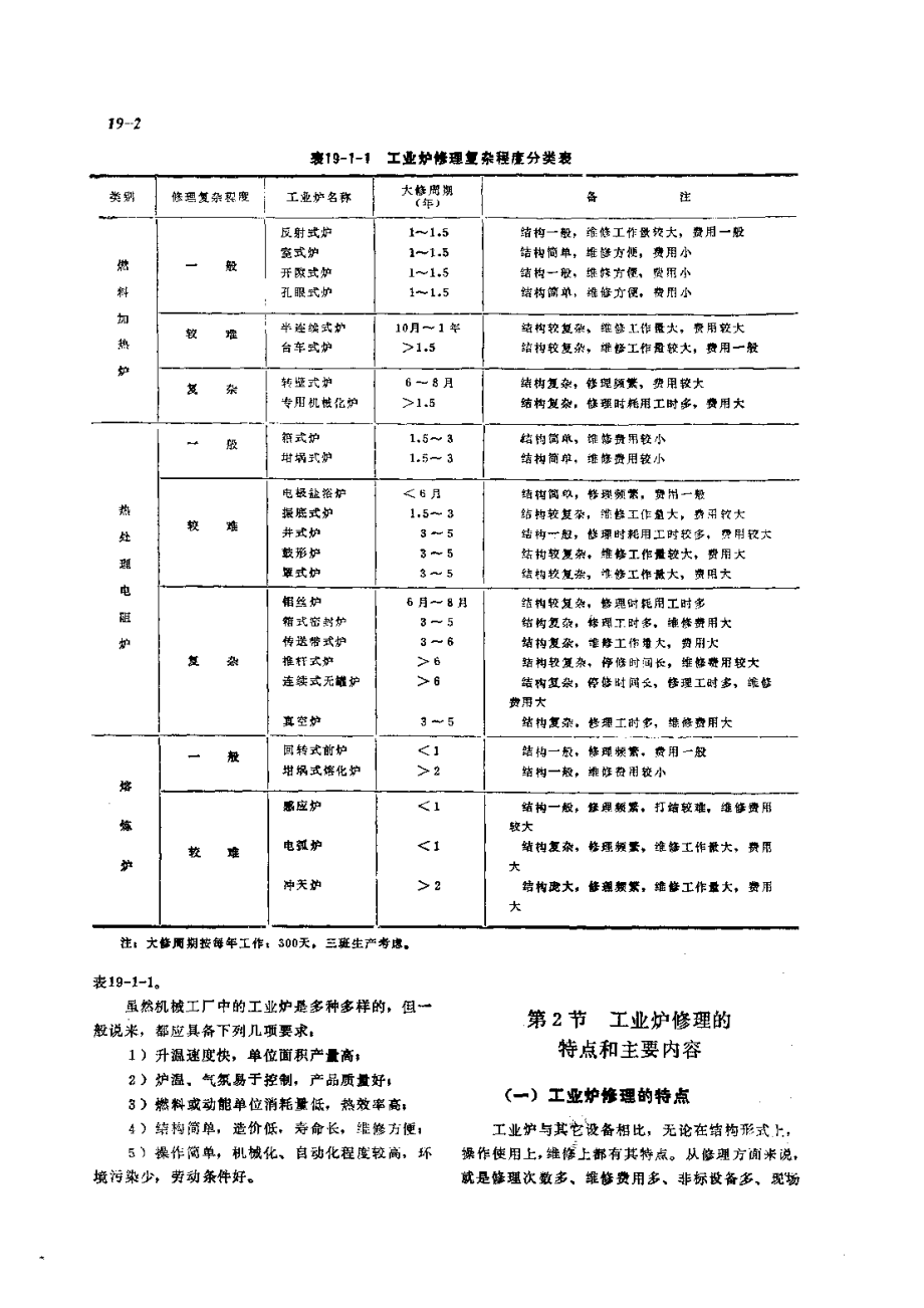 第3篇工业炉的修理 第19章 工业炉修理的技术准备.pdf_第2页