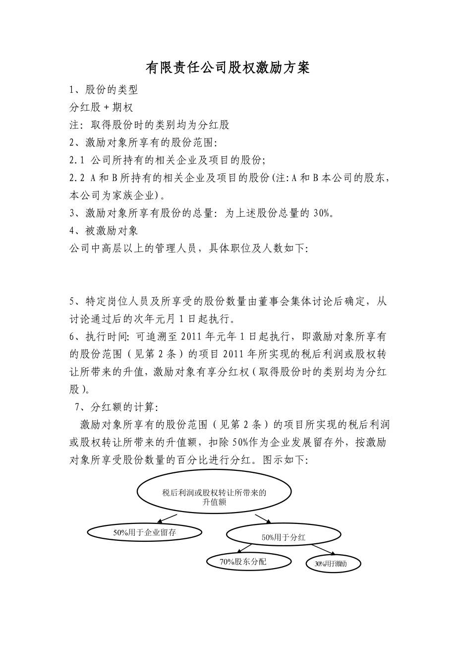 非上市公司股权激励方案的主要要素(经典) (2).doc_第1页