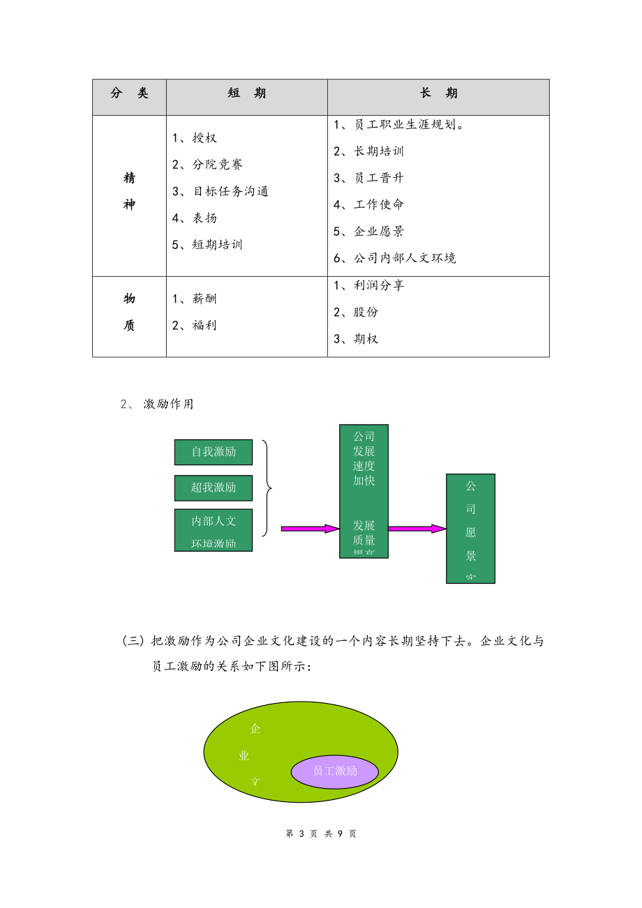 03-【通用】公司员工激励机制方案.docx_第3页